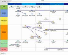 Content image for Digital Transformation with Virtual Data Rooms: Where to Start